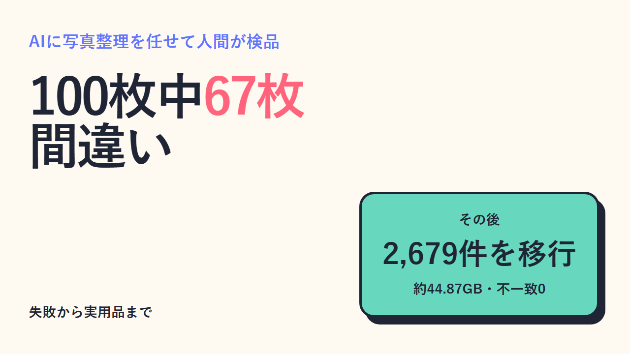 AI写真整理の100枚検品と、2,679件の移行結果